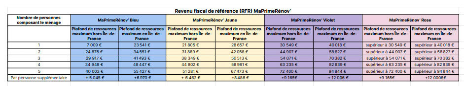 Quelles aides pour installer un équipement de chauffage au bois en 2024 ?