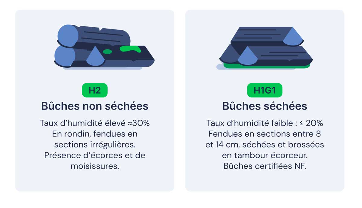 infographie-qualite-buches-sechees-types.jpg